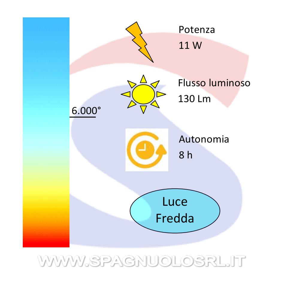 LAMPADA EMERGENZA BEGHELLI 1499 11W AUTONOMIA 8 Ore 20 LUCI LED